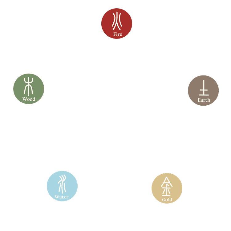 Five Elements Circle